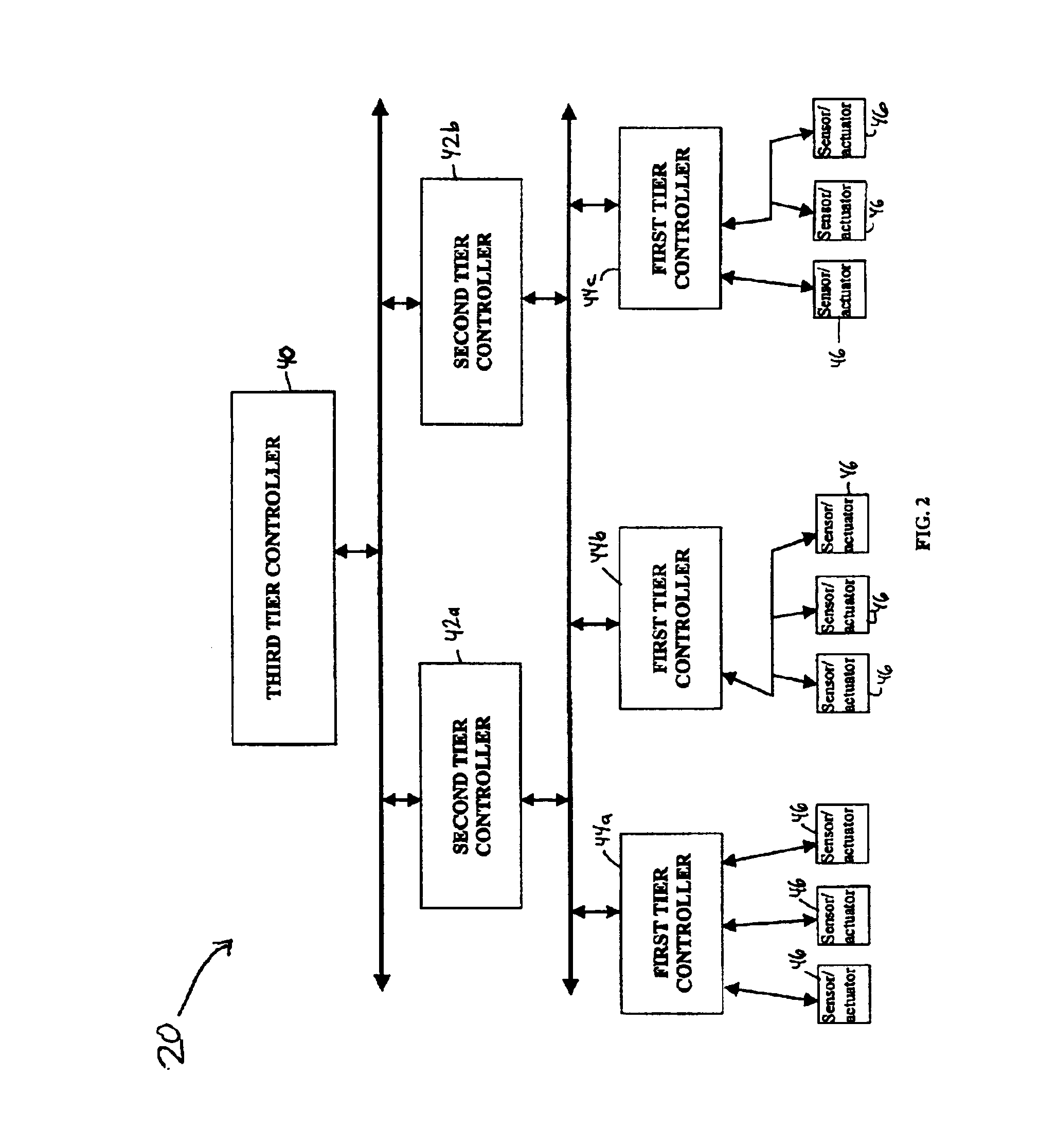 Tiered control architecture for material handling