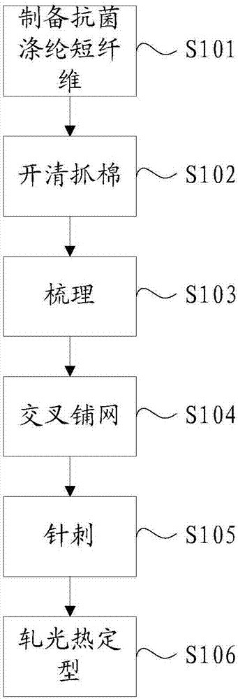 Antibacterial non-woven polyester cloth and preparation method thereof