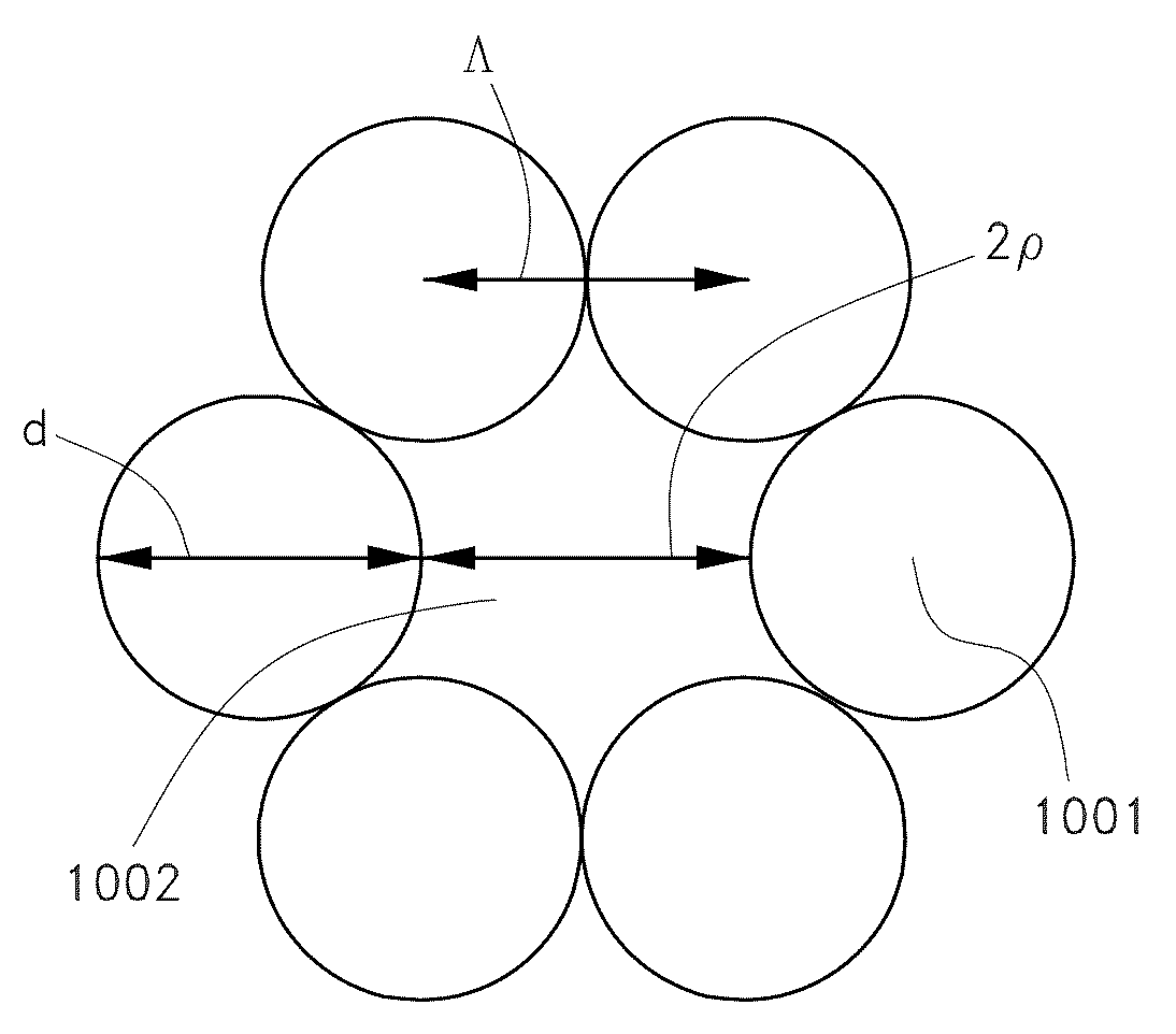 Ultra small core fiber with dispersion tailoring