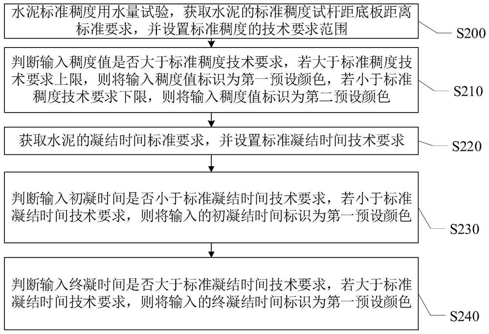 Method and system for automatically monitoring inspection standardization of premixed concrete production raw materials