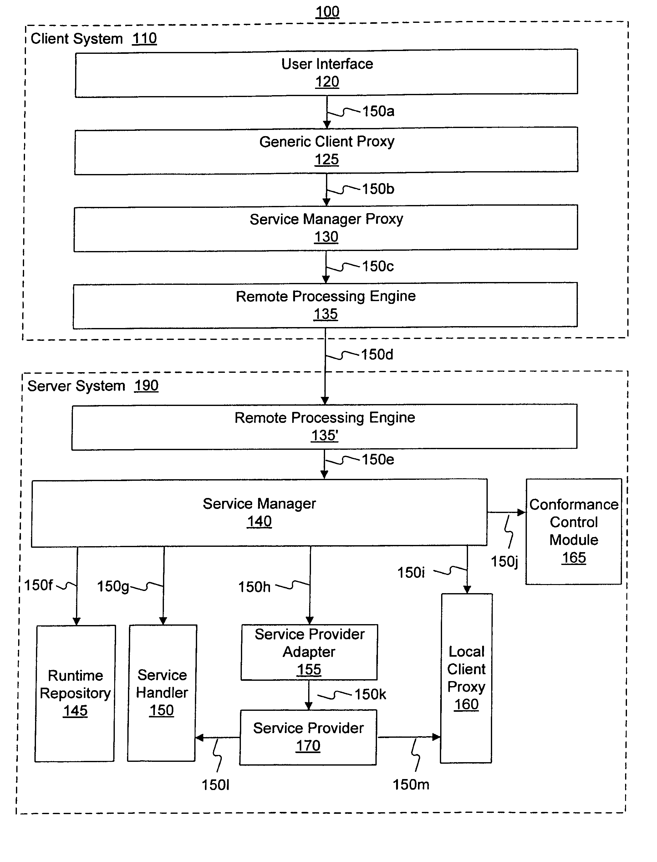 Conformance control module