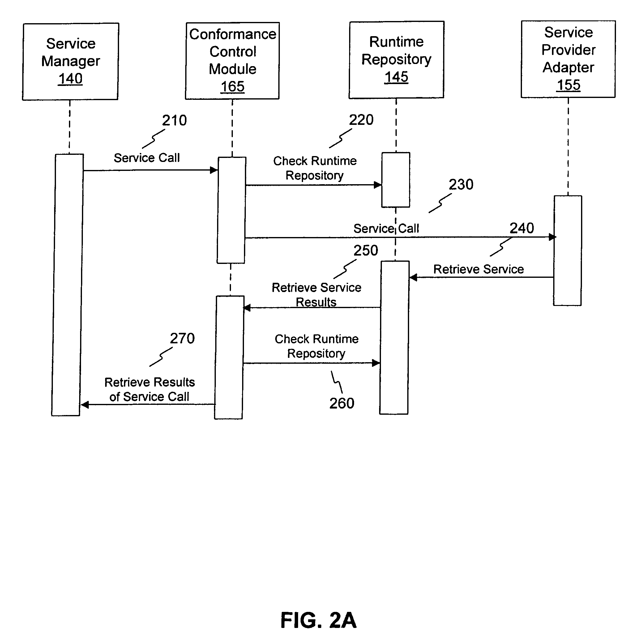 Conformance control module