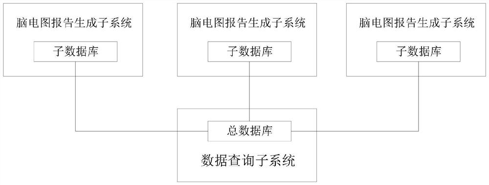 Electroencephalogram report generation query method and system