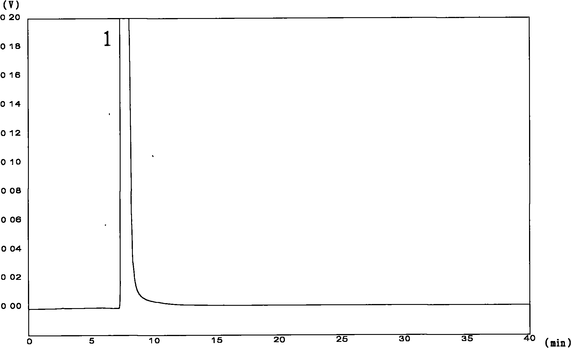 Preparation method of fasudil hydrochloride