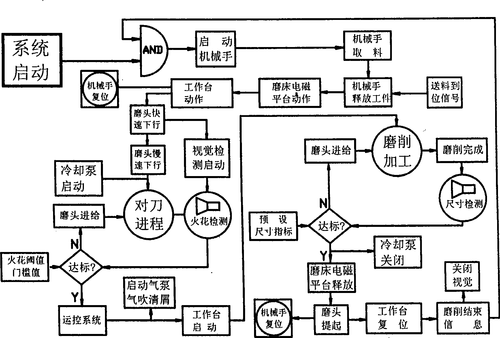 Spark identification tool-setting method and abrasive machining automatic system