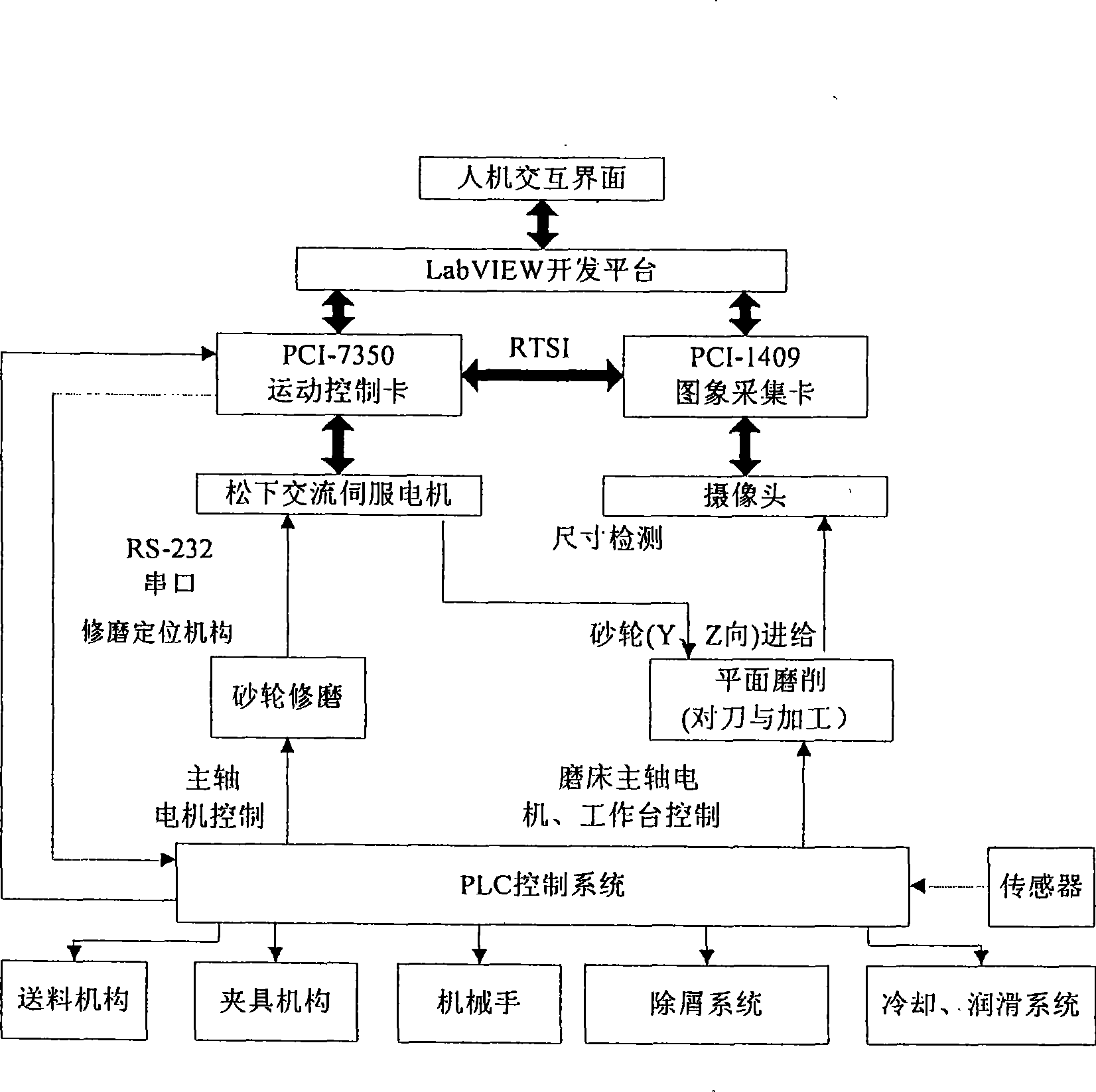 Spark identification tool-setting method and abrasive machining automatic system