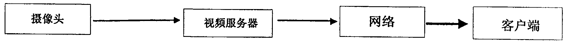 Video monitoring system of built-in smart video processing device based on serial port