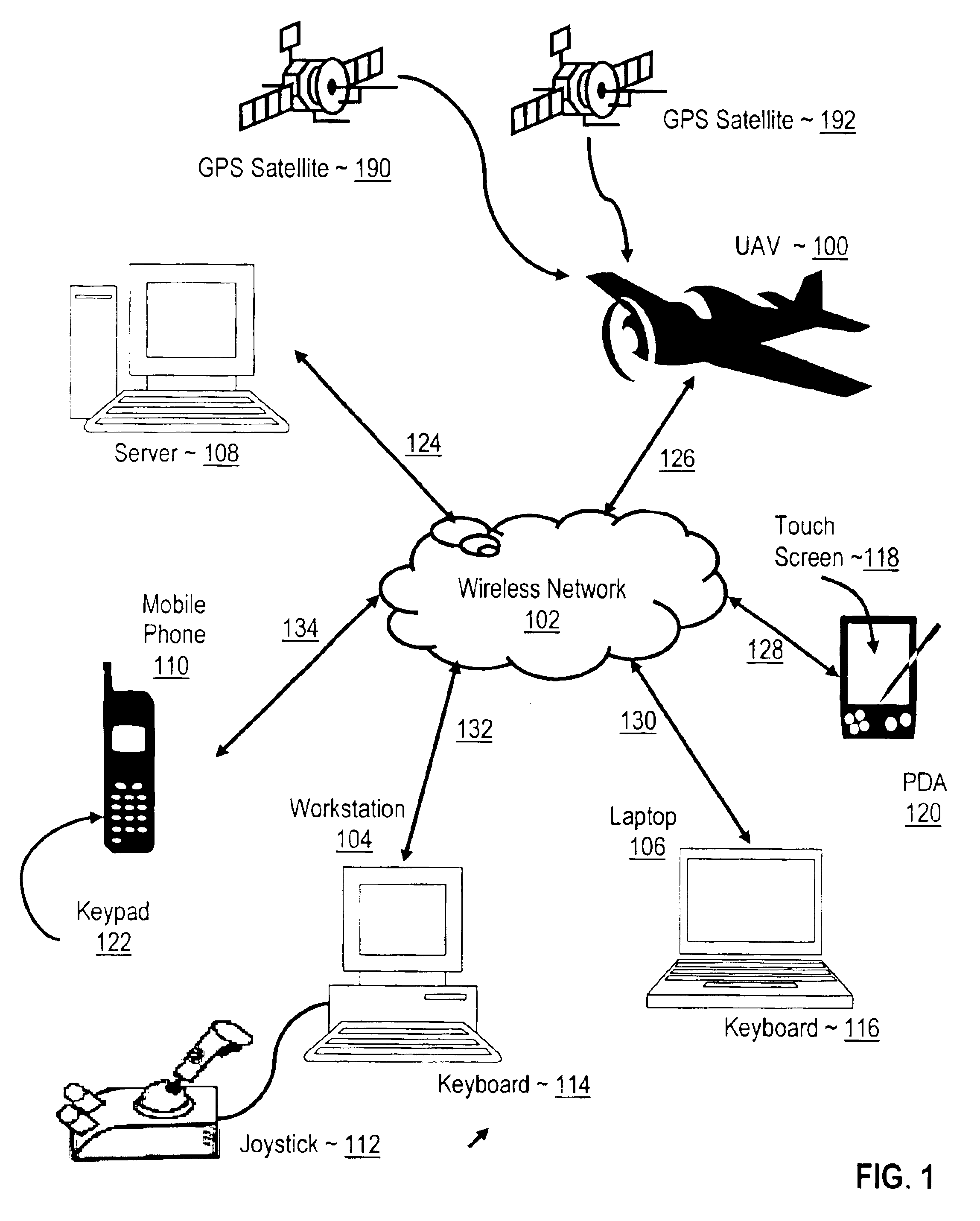 Orbiting a waypoint