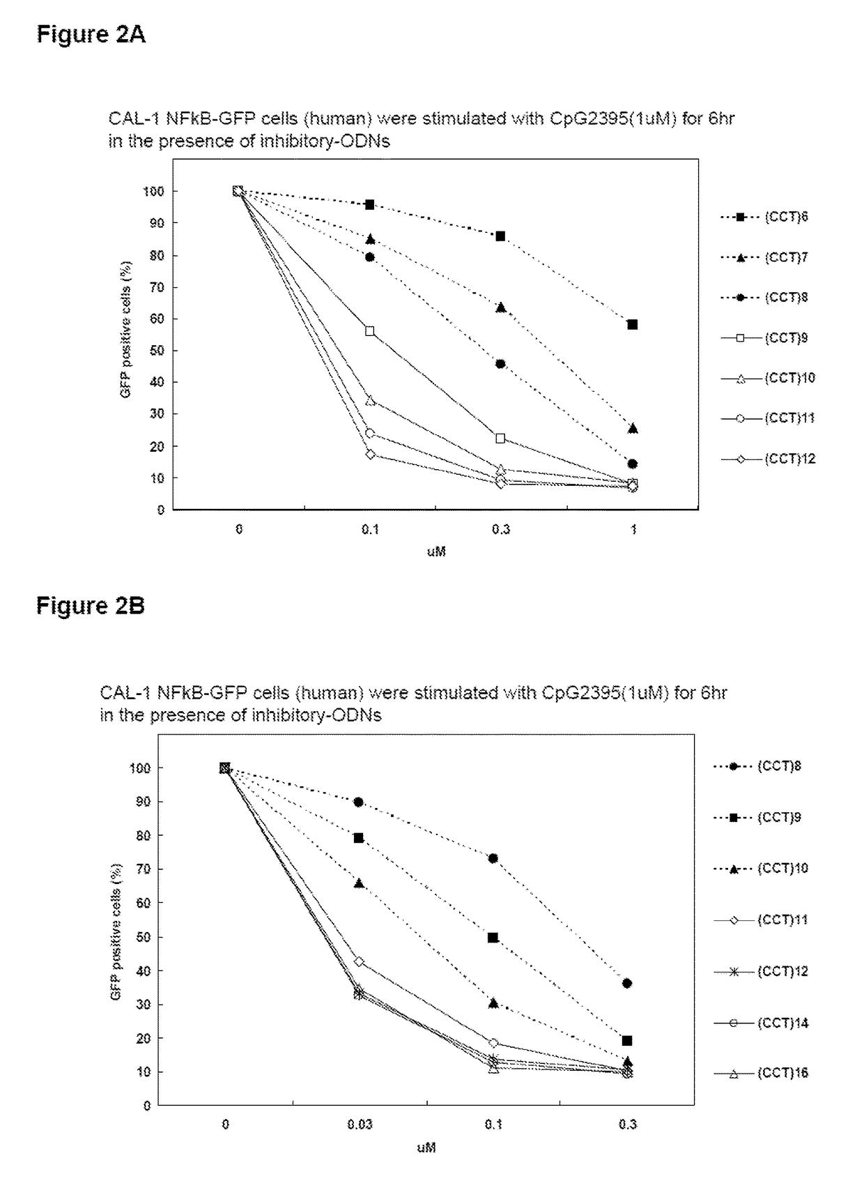 Inhibitory oligonucleotide and use thereof