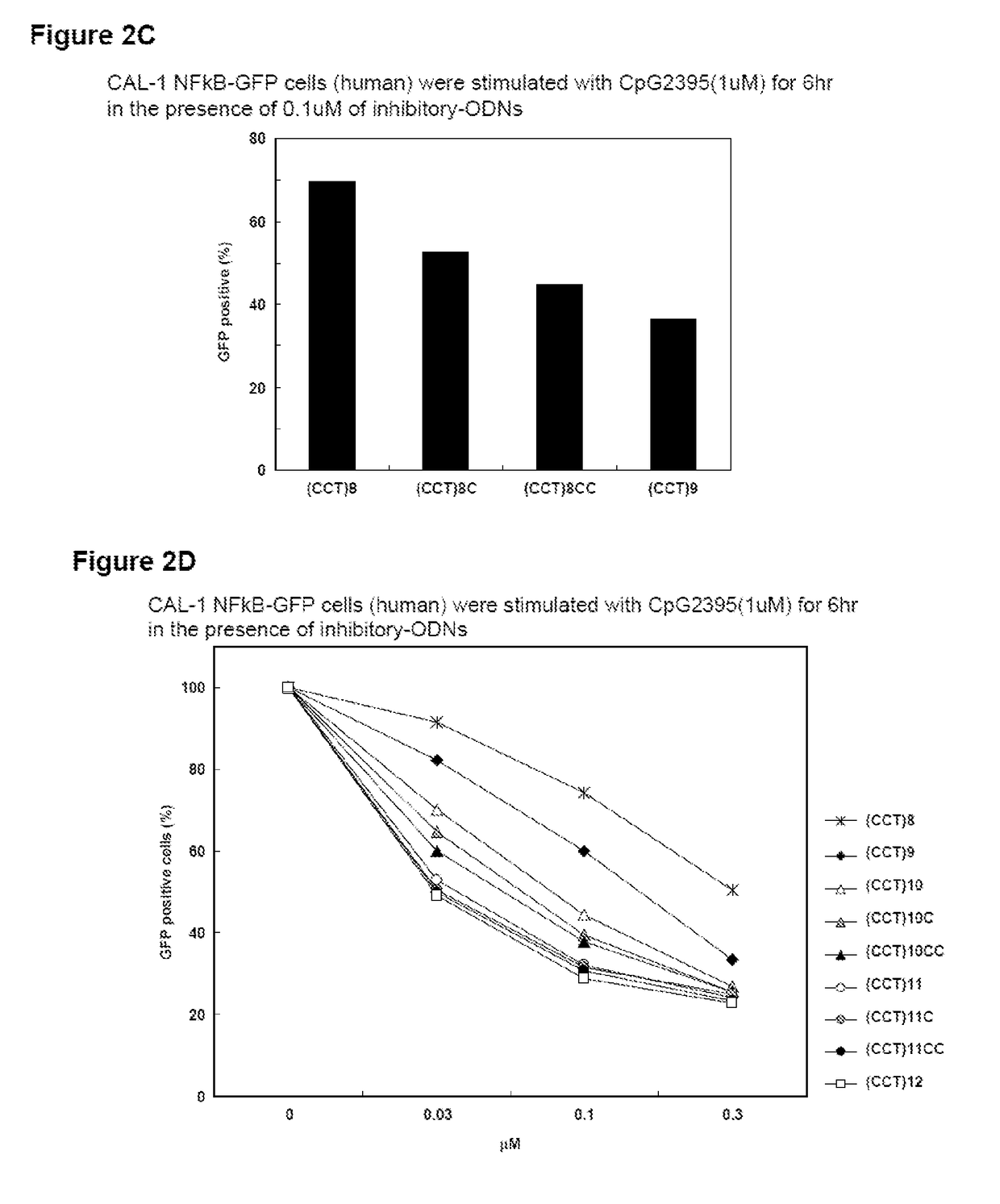 Inhibitory oligonucleotide and use thereof