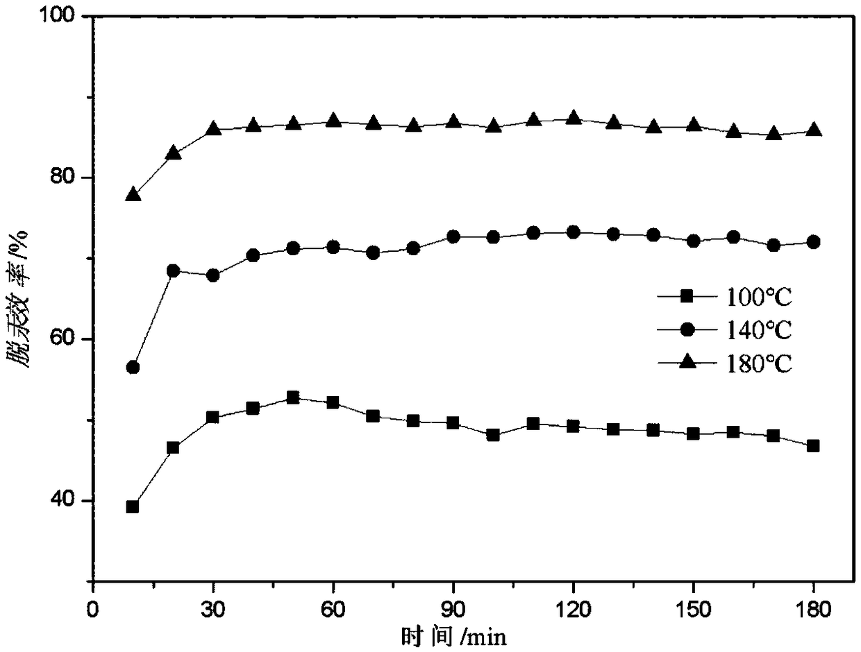 Ag2S-MMt nanometer composite adsorbent and preparation method thereof