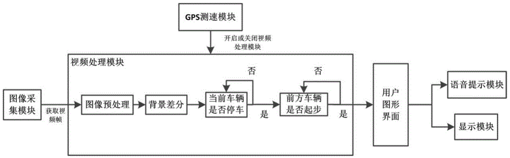 Android-based low-cost waiting driving reminding system