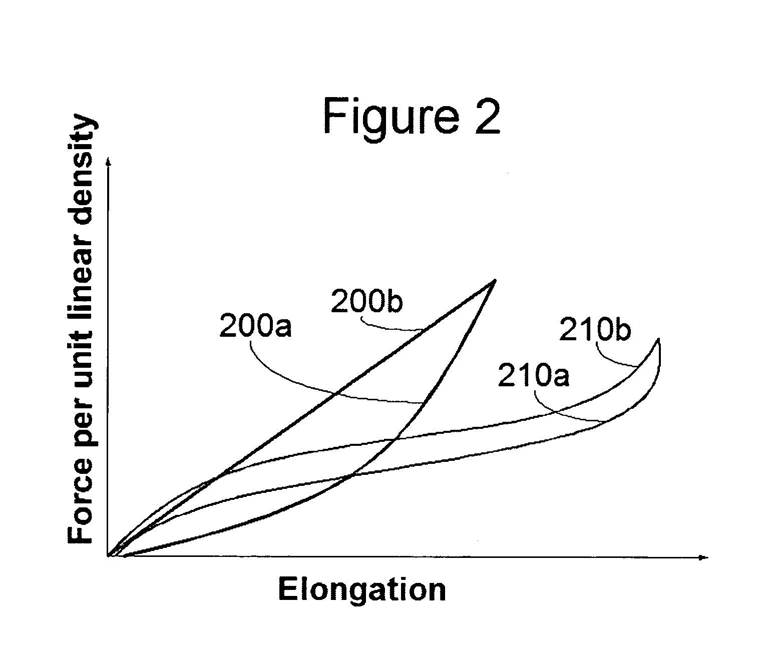 Sleeve-like knitted structure for use as a castliner