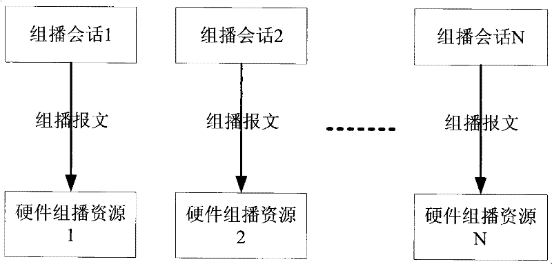 Hardware multicast method and apparatus under distributed architecture