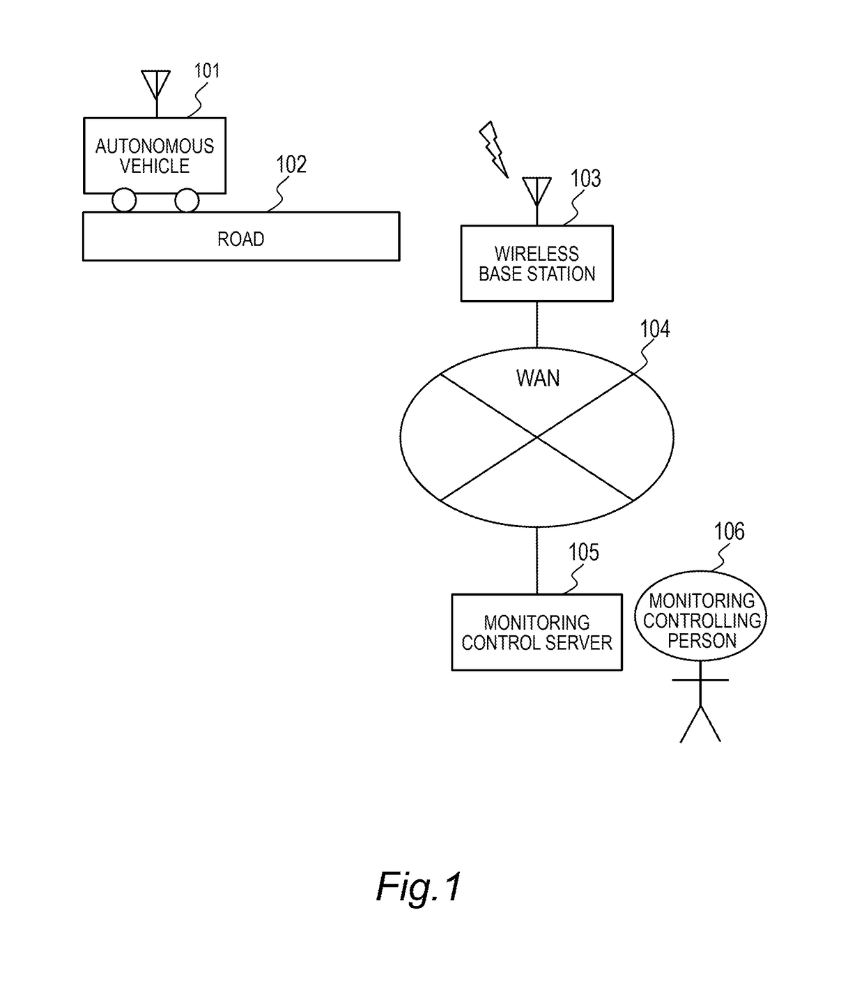 Monitoring control system, monitoring control device, and monitoring control method