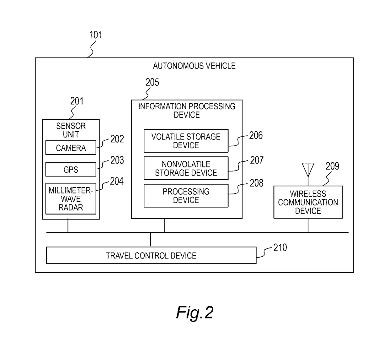 Monitoring control system, monitoring control device, and monitoring control method