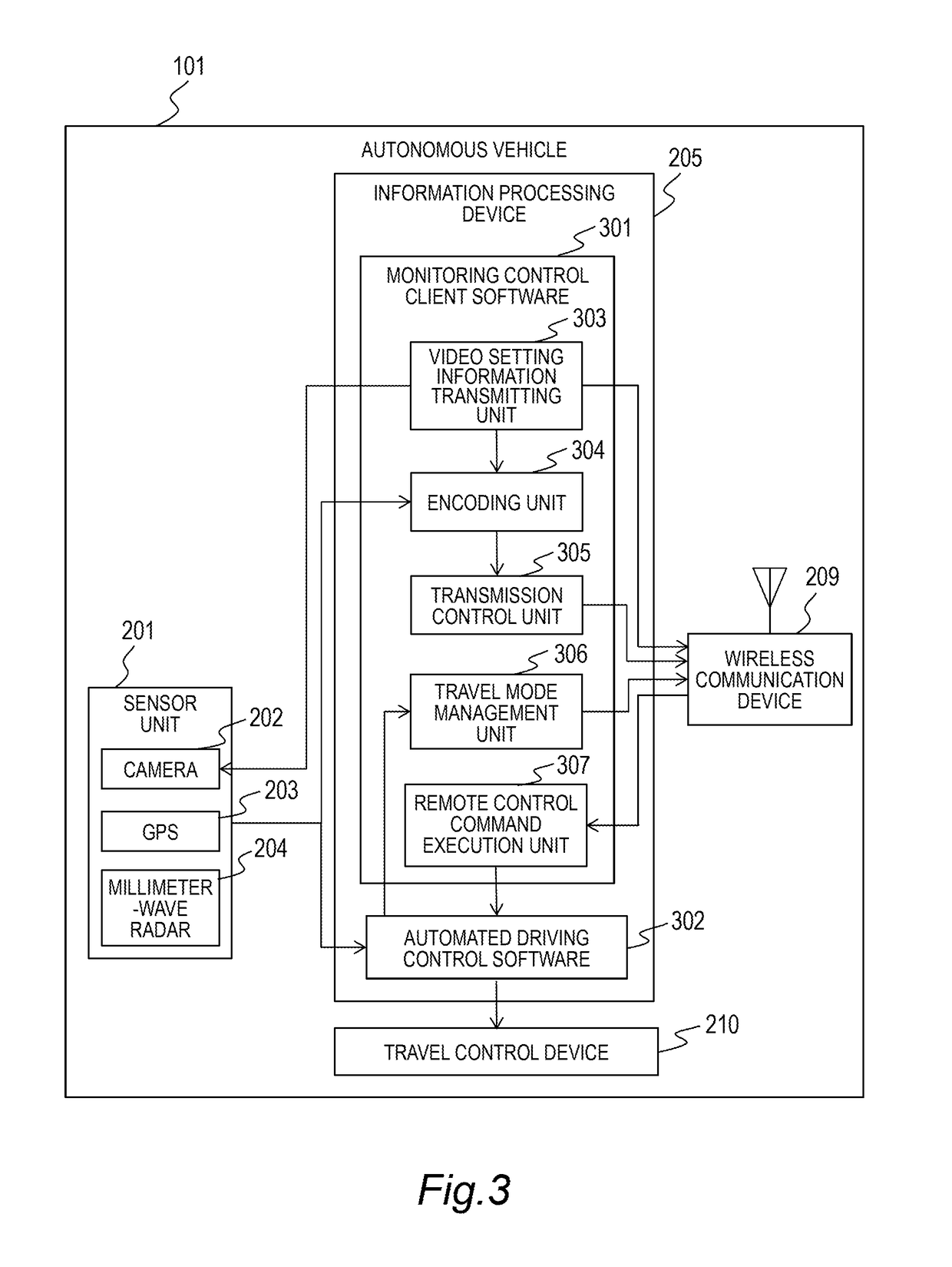 Monitoring control system, monitoring control device, and monitoring control method