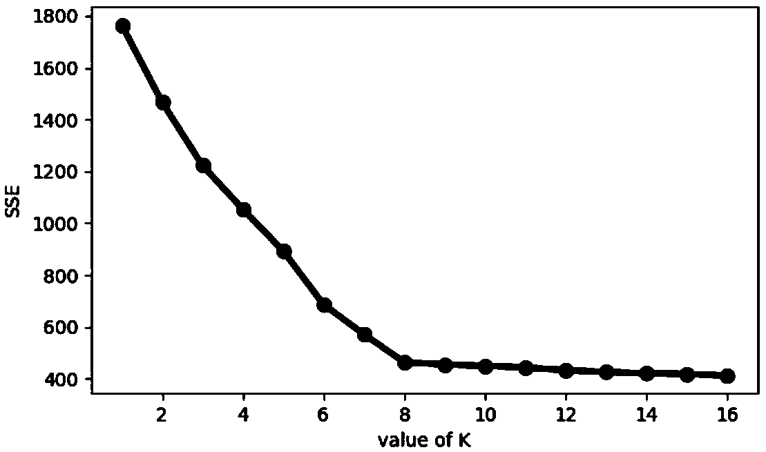 A static gesture real-time recognition method based on YOLOv3