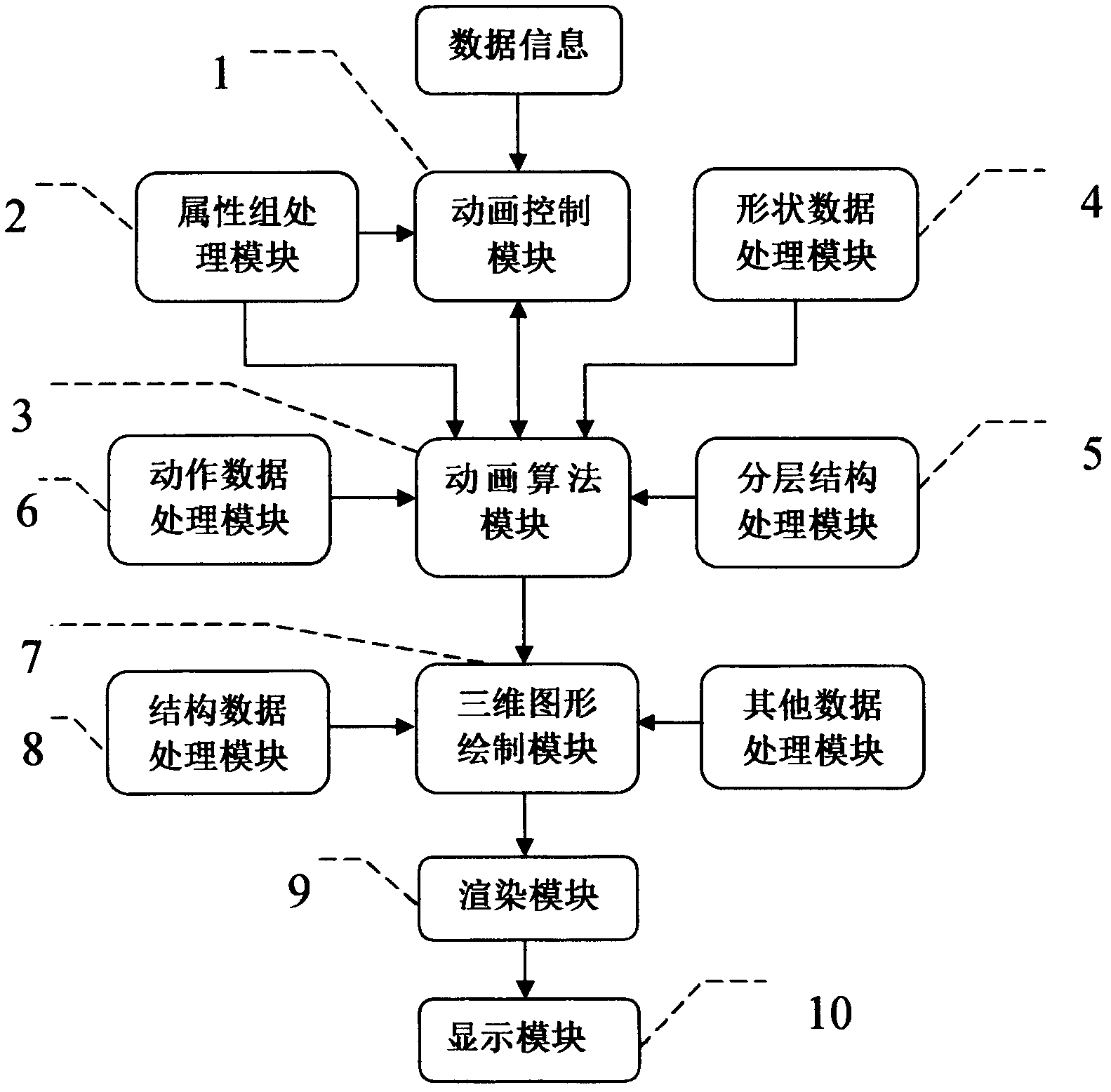 Three-dimensional animation system of computer and animation method