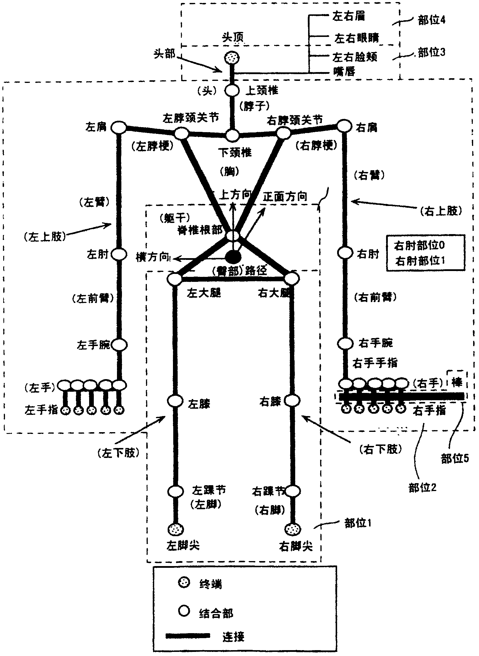 Three-dimensional animation system of computer and animation method