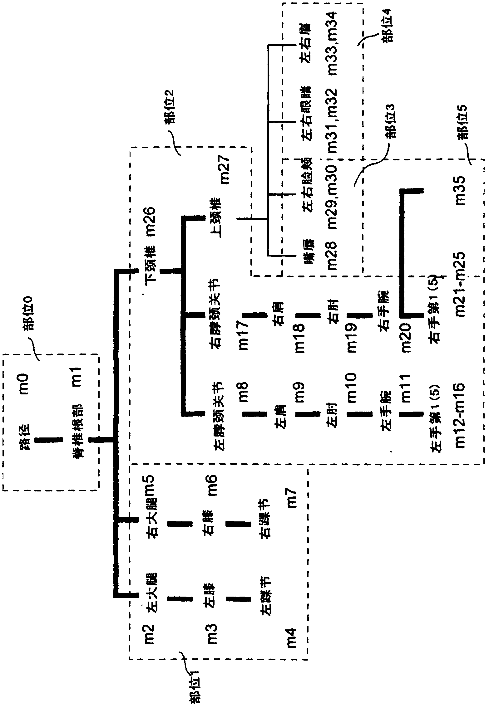 Three-dimensional animation system of computer and animation method