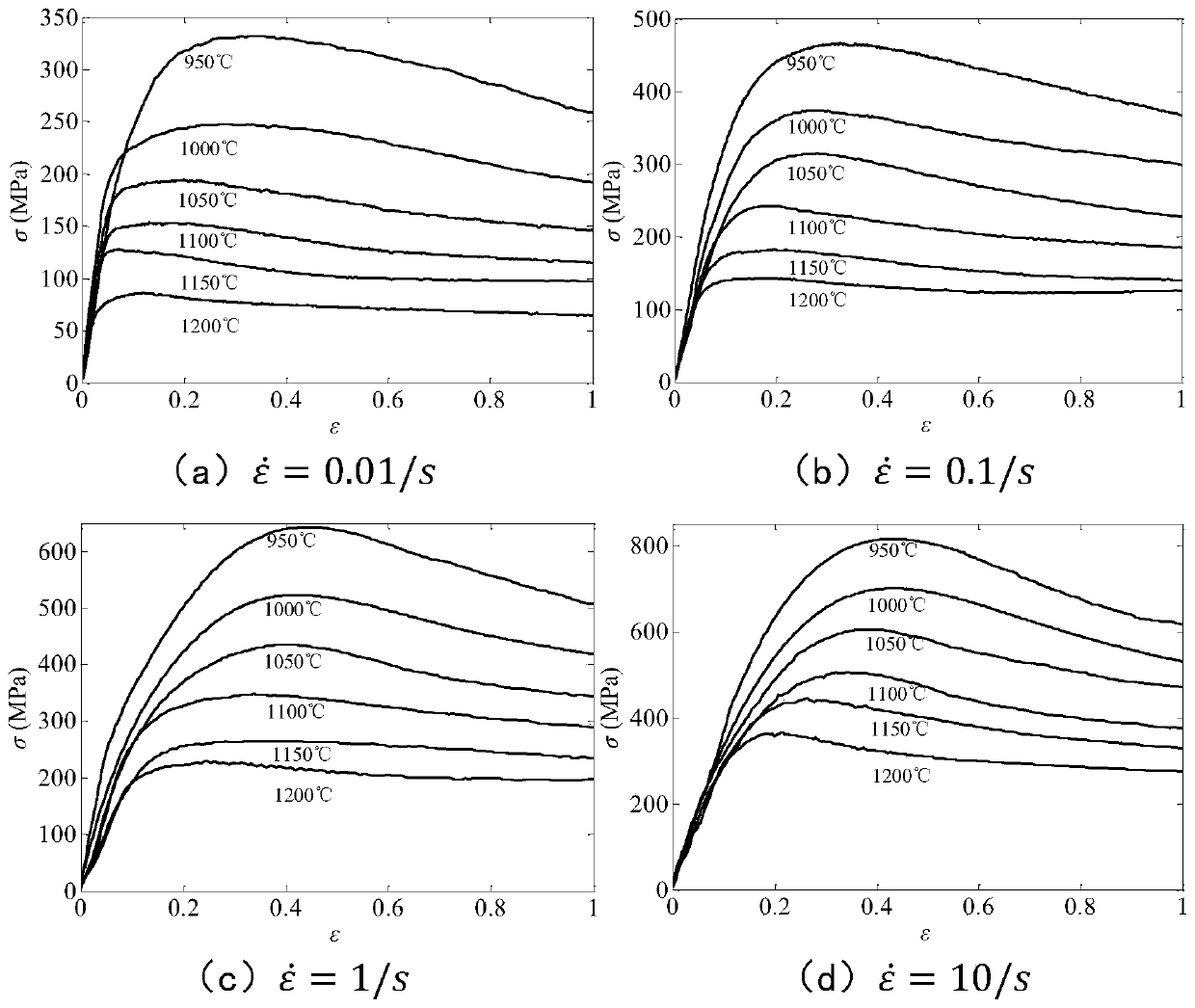 Material constitutive model prediction method based on PSO-LSSVM