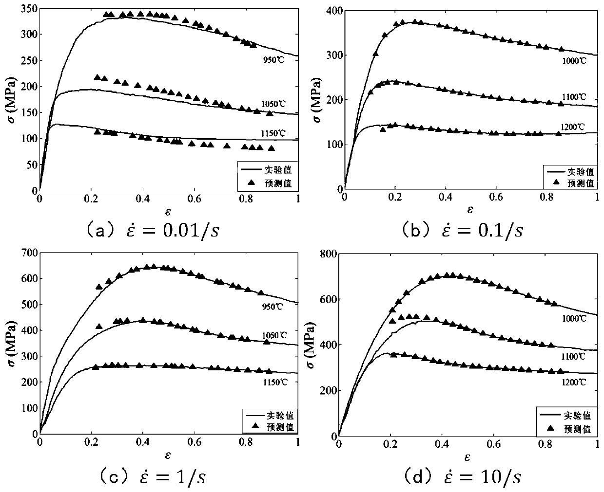 Material constitutive model prediction method based on PSO-LSSVM