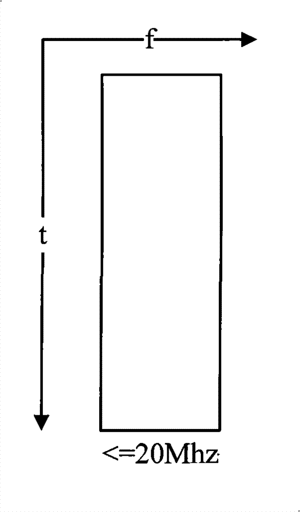 Method and equipment for measuring cell member carriers in long-term evolving and upgrading system