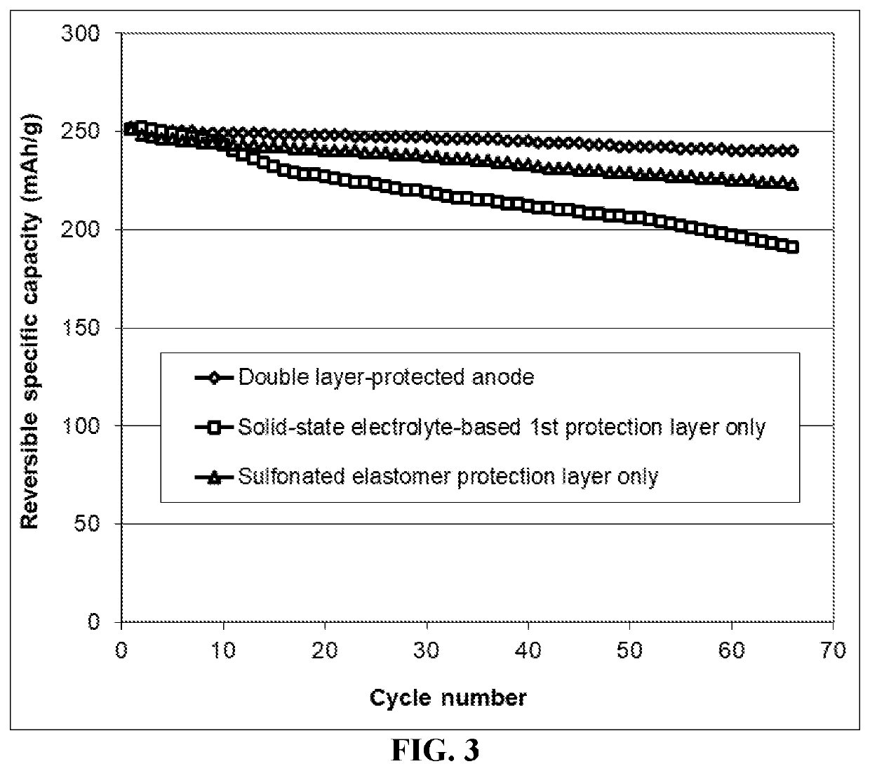 Lithium metal secondary battery containing a protected lithium anode