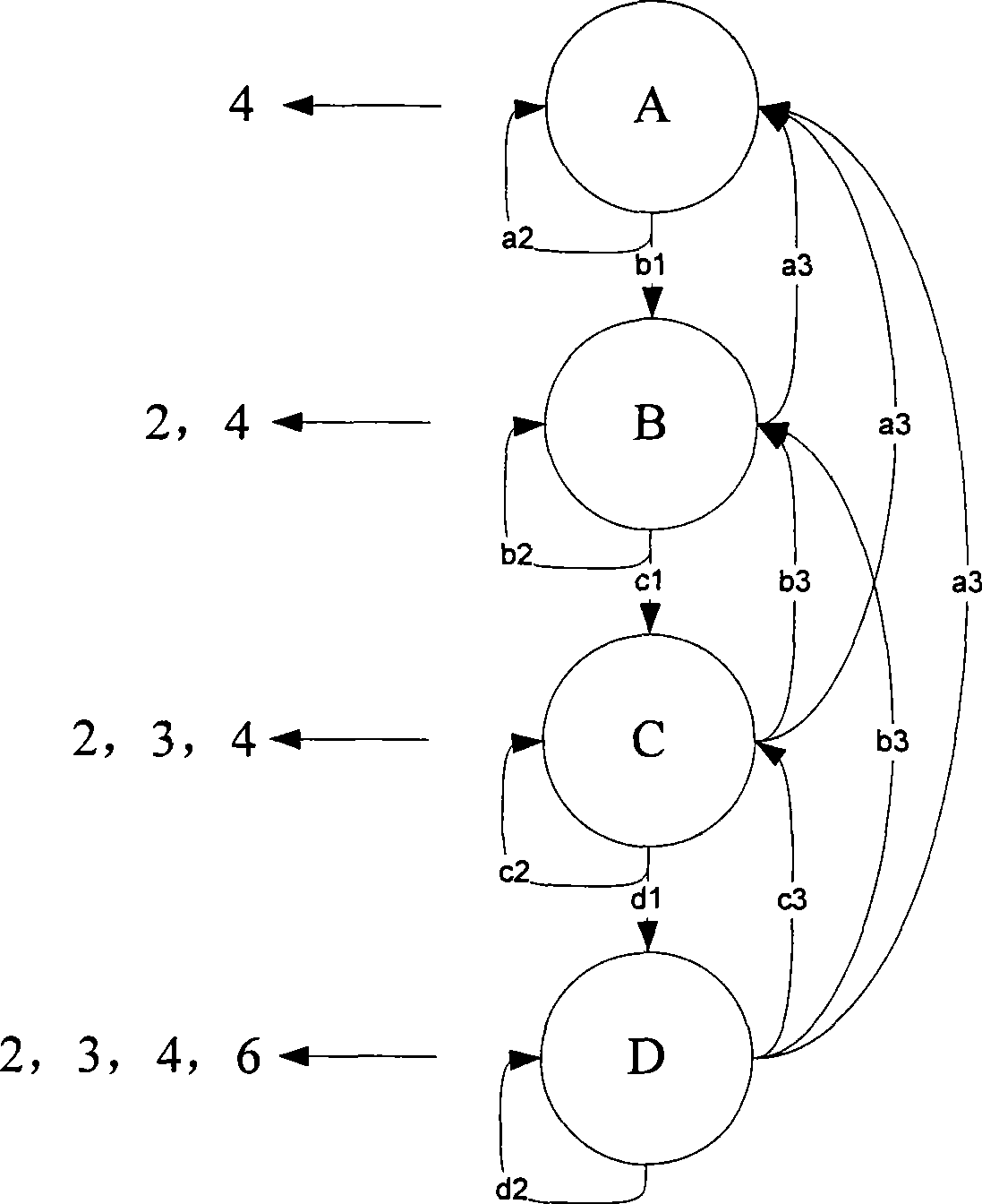 OFDM synchronization method