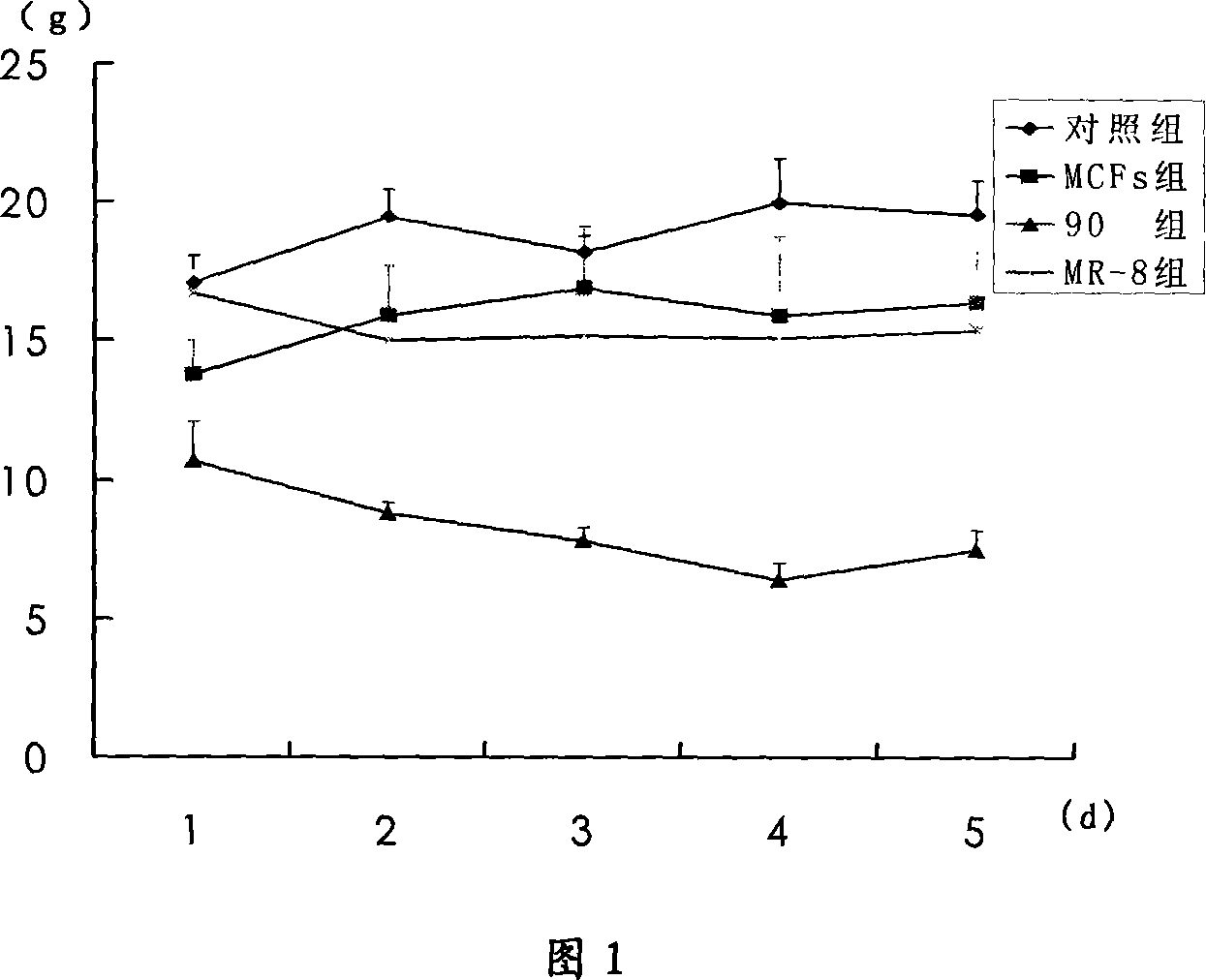 High efficacy compressed food