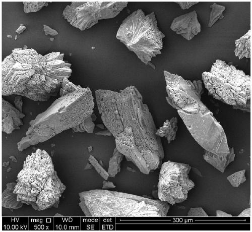 Iron/cobalt duplex-metal organic framework material as well as preparation method and application thereof