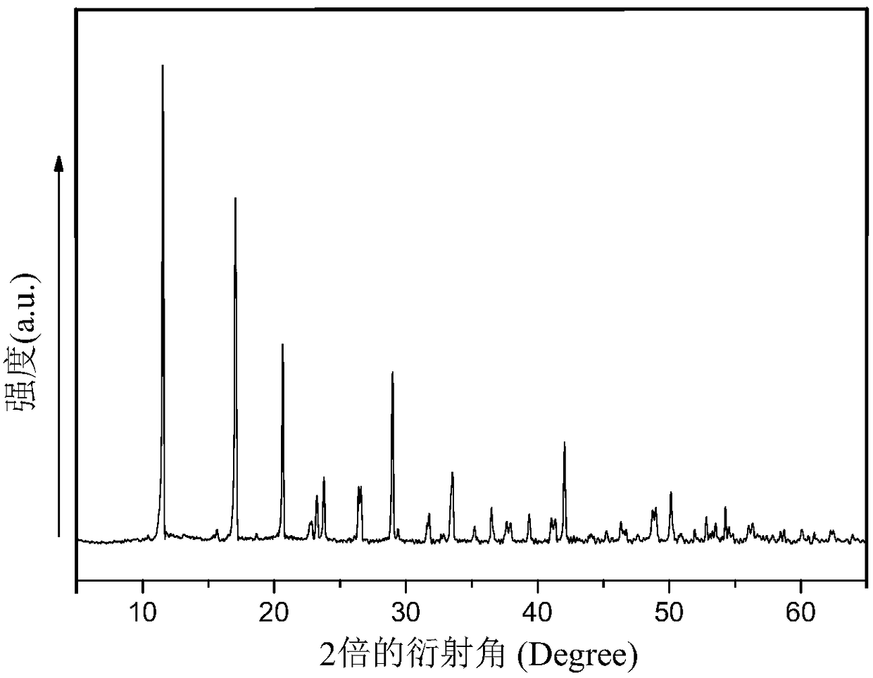 Iron/cobalt duplex-metal organic framework material as well as preparation method and application thereof