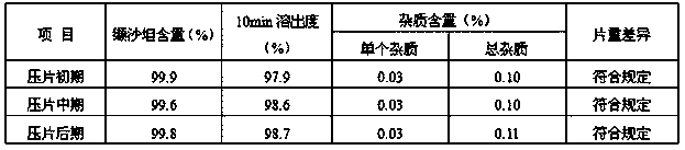 Valsartan tablet and preparation method thereof