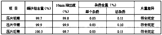 Valsartan tablet and preparation method thereof