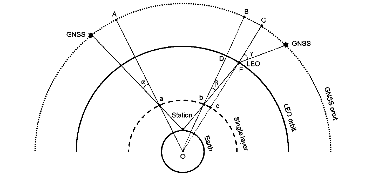 GNSS ionospheric normalization and fusion modeling method enhanced by leo satellite