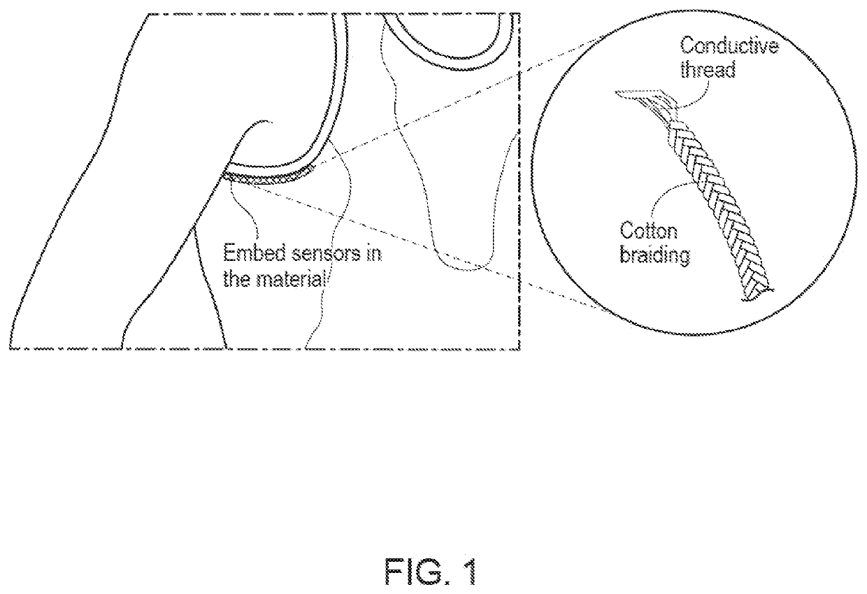 Textile Sensor Assemblies