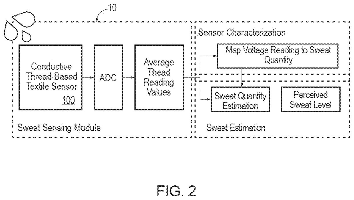 Textile Sensor Assemblies