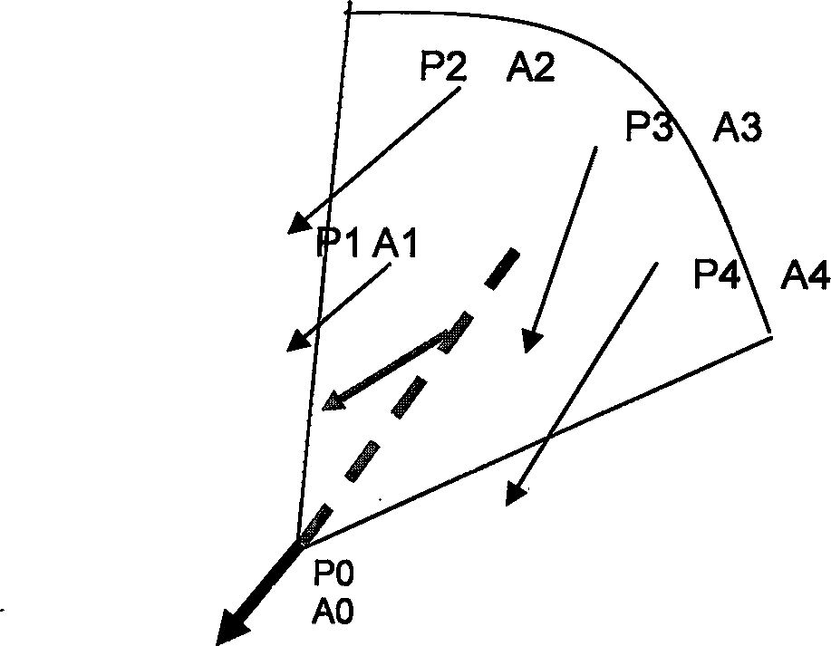 Linear convolution integral method of expanded vector field