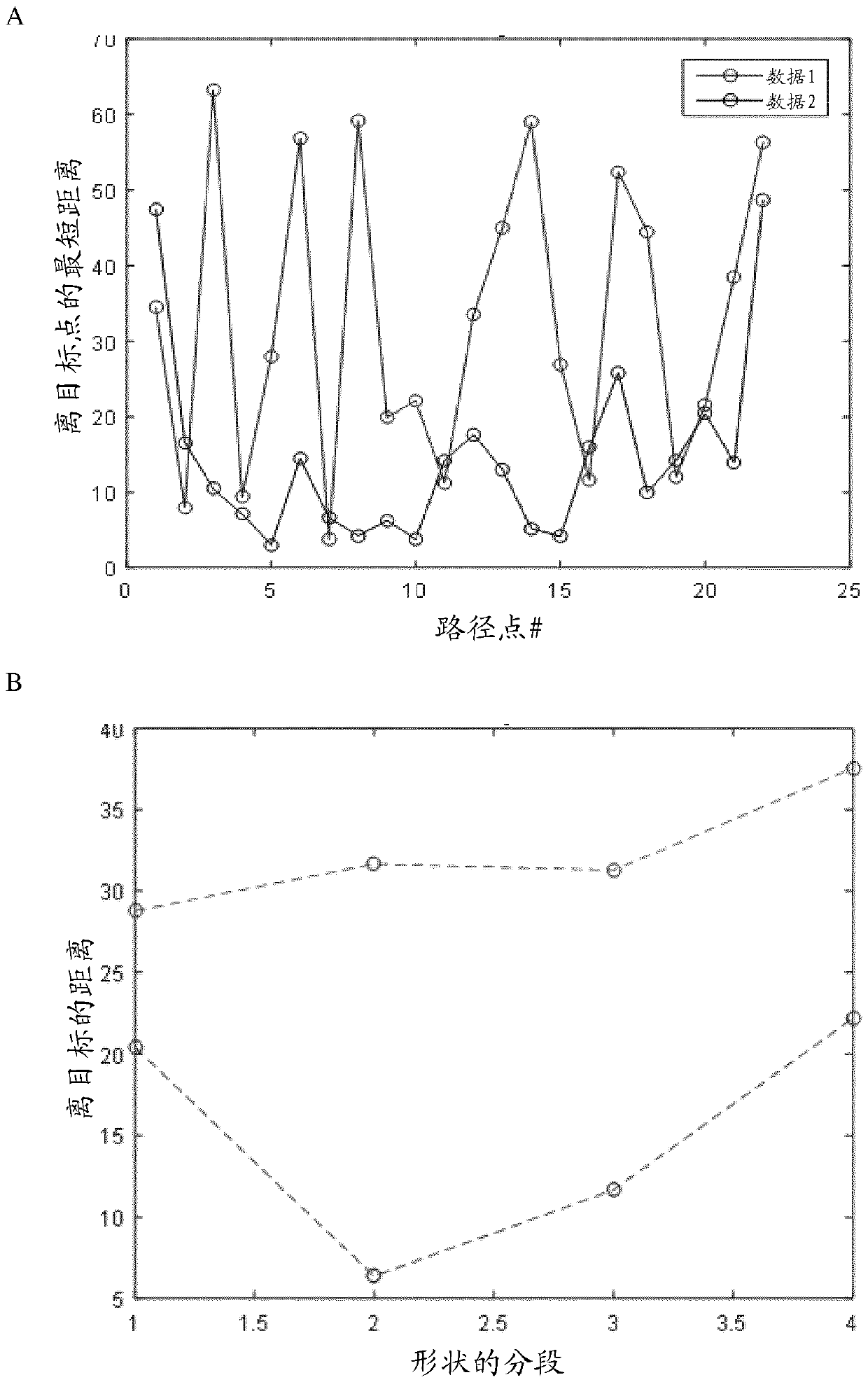 Digital biomarkers for cognition and movement diseases or disorders