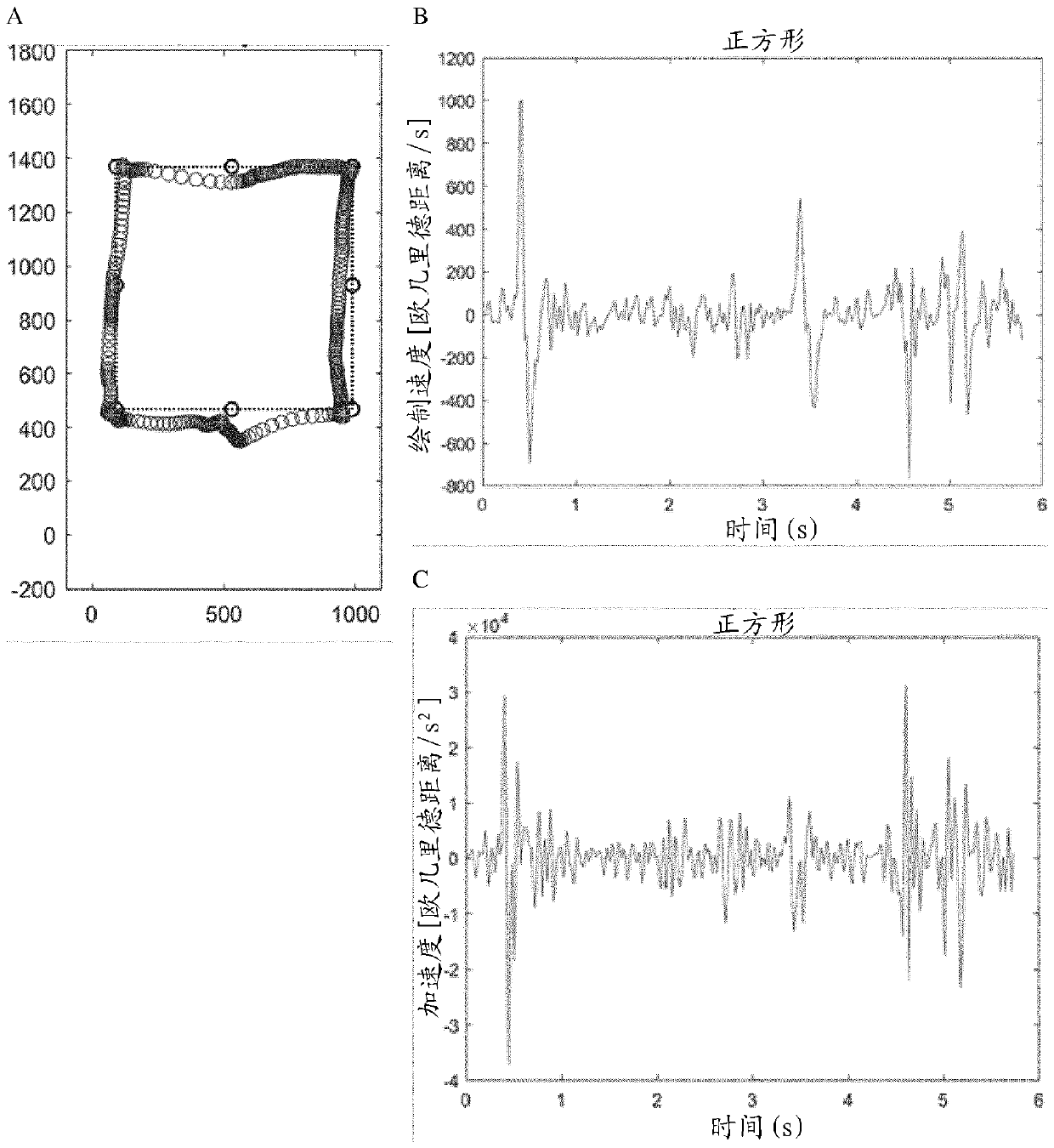 Digital biomarkers for cognition and movement diseases or disorders