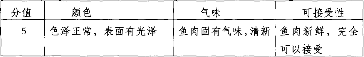 Longsnout catfish fillet coating antistaling agent, preparation method and fresh-keeping method thereof