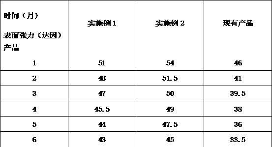 A kind of BOPP thin film for precision printing and preparation method thereof