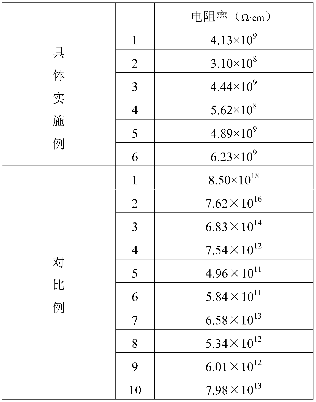 Conductive polypropylene nano composite material and preparation method thereof