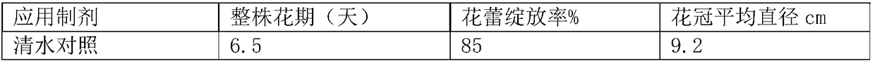 Oligosaccharide-containing flowering period prolonging agent and application thereof