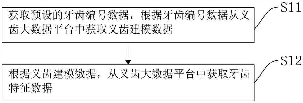 Zirconia all-ceramic data processing method and system based on big data