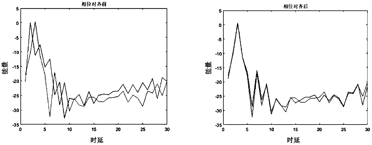 Angle of arrival estimation method and apparatus