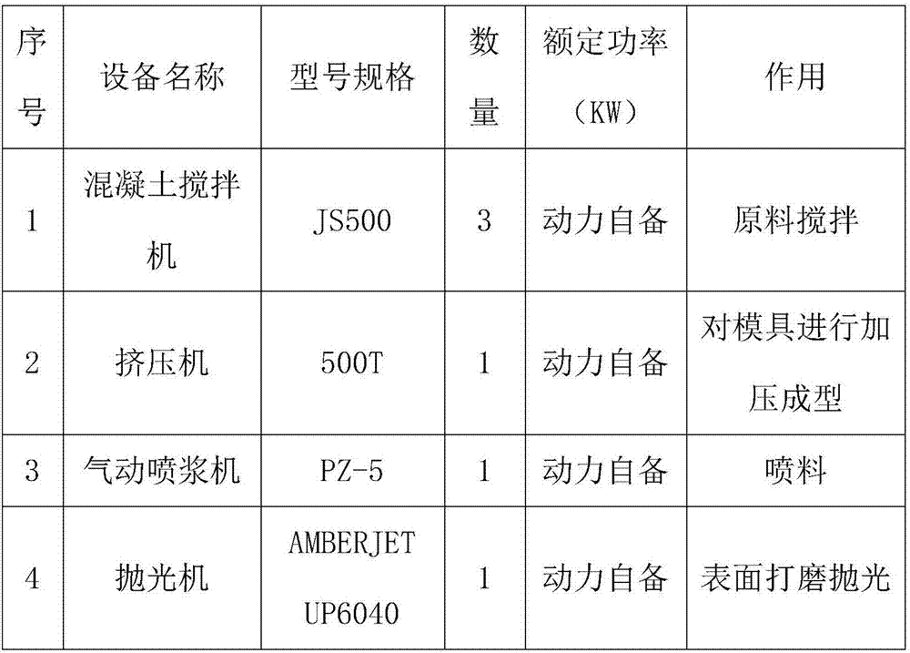 Imitated Wukang (Chinese character) ancient stone formula and preparation technology thereof