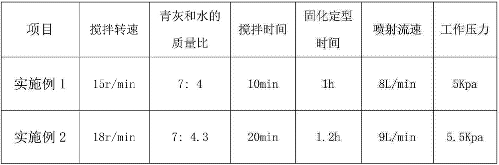 Imitated Wukang (Chinese character) ancient stone formula and preparation technology thereof