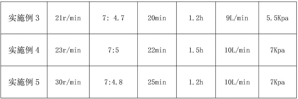 Imitated Wukang (Chinese character) ancient stone formula and preparation technology thereof